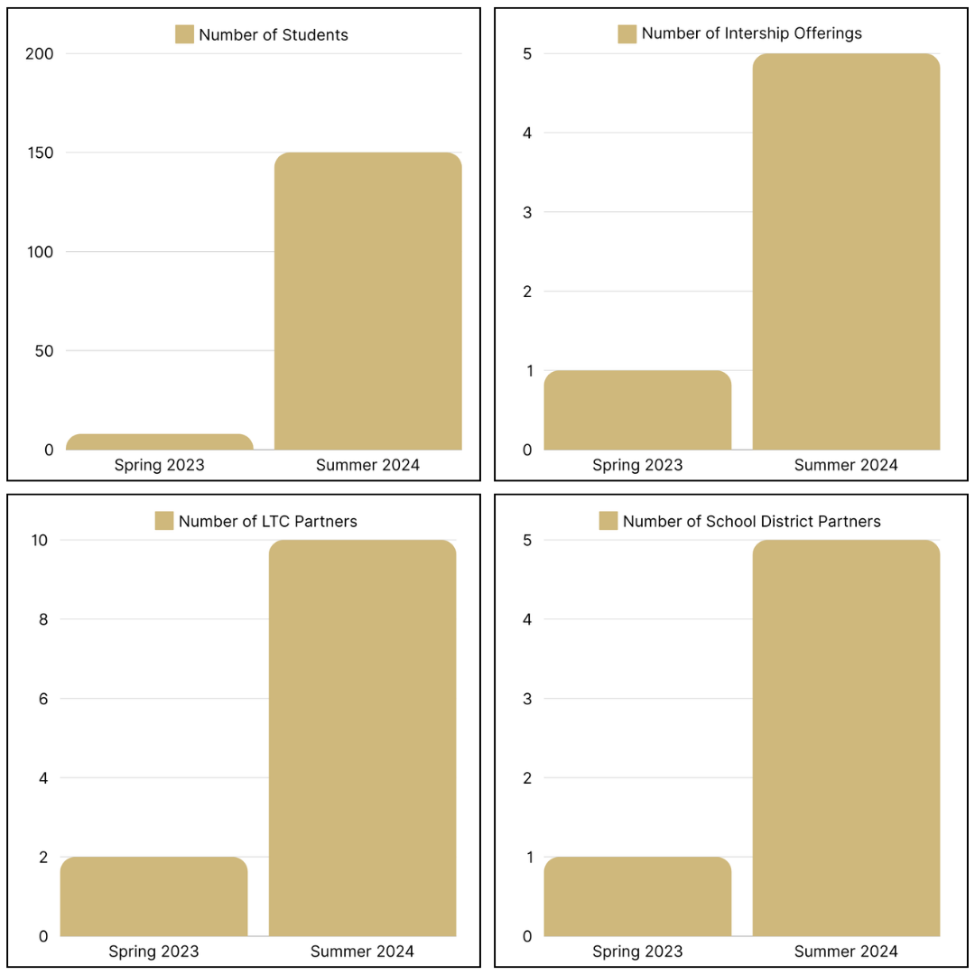 JAWS Growth Numbers